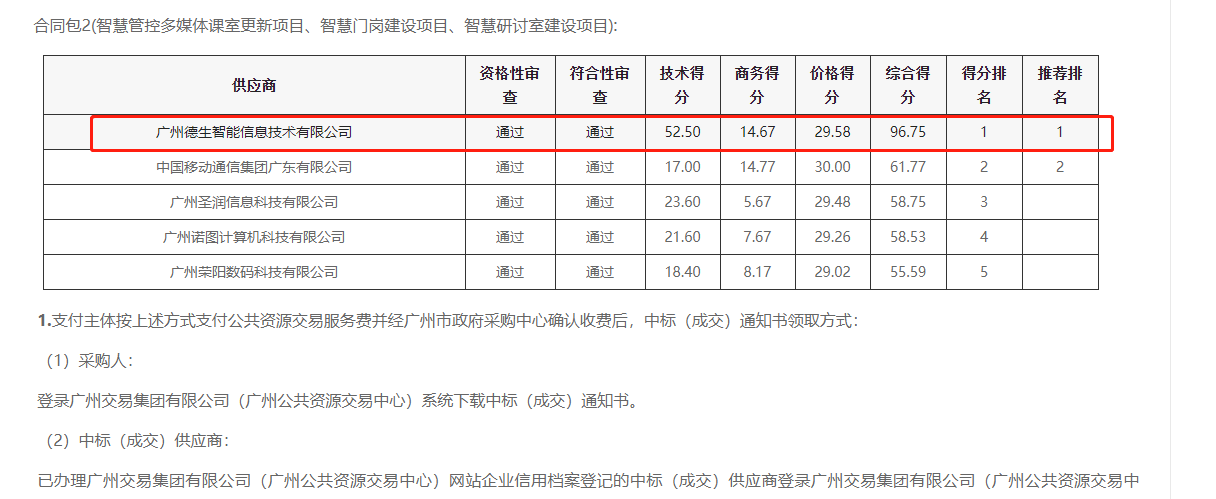 M币钱包官网喜提大标！ 智慧校园一卡通，助力广州市技师学院校园信息化建设